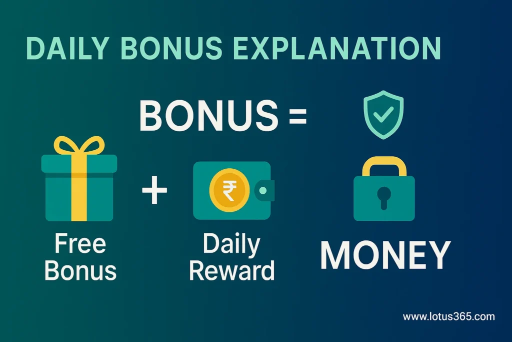 An in-depth look at the Lotus365 daily login reward and the mechanics of free bonuses.