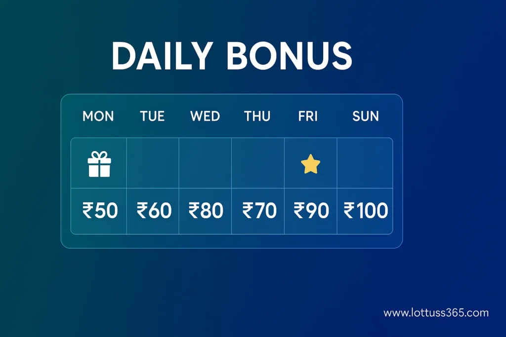 A sample Lotus365 daily calendar illustrating how bonus amounts fluctuate by day